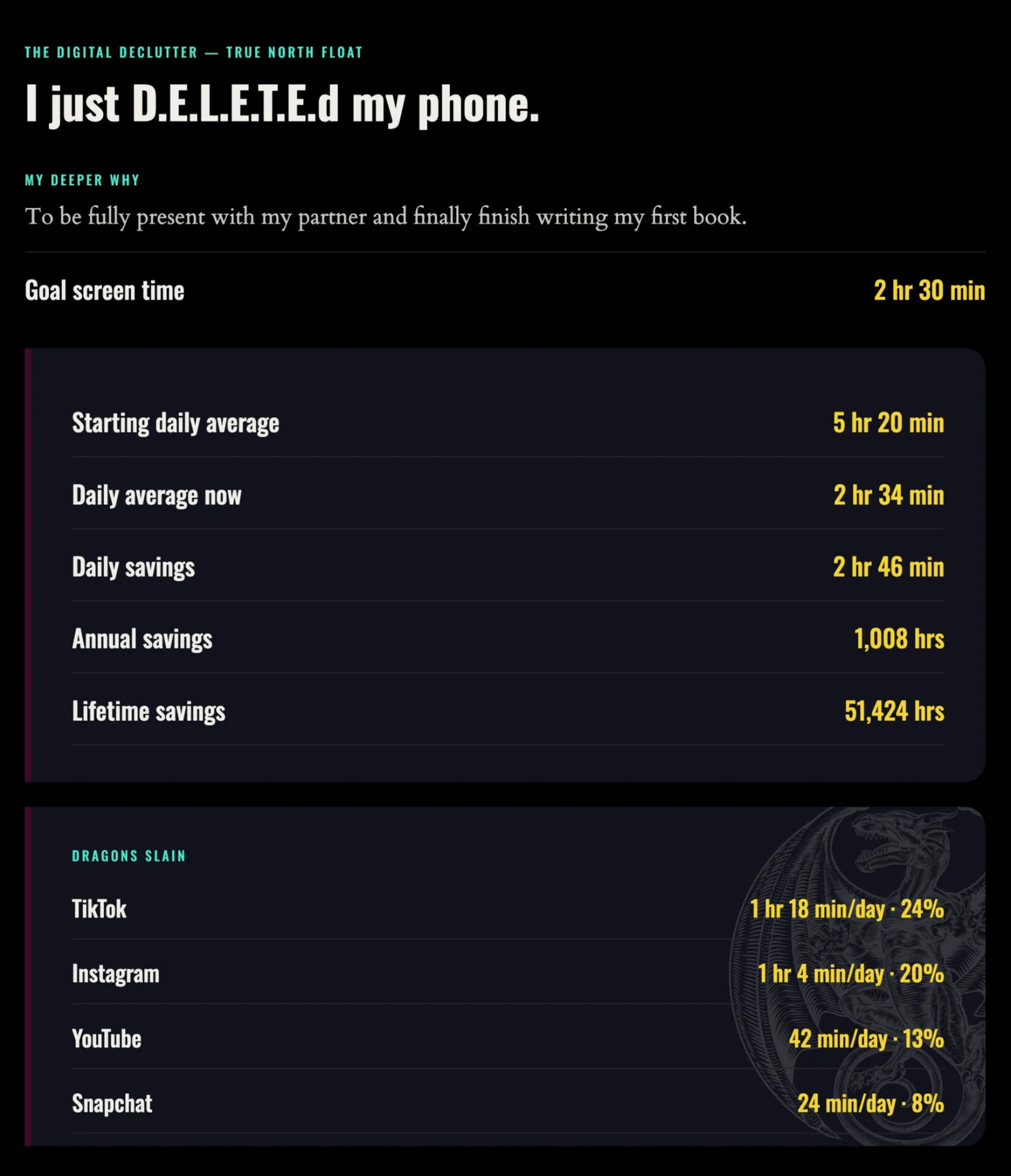 Example results screen: potential lifetime savings from the D.E.L.E.T.E. protocol